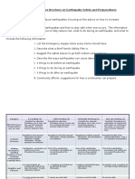 Eq Pamphlet Rubric and Outline