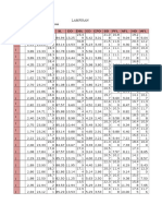 Lampiran Data Yang Telah Ditransformasi: No TL SNL HL CPL SL DD DBL Ed CPD BD PFL VFL HD Afl