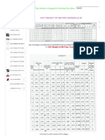 Unit Weight of Ms Pipe Schedule 40 - Civil Engineer's Diary