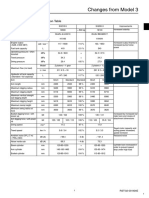 Changes From Model 3: Overall Specifications