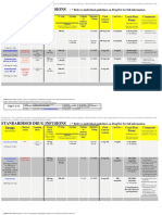 Standardised Drug Infusion Concentrations