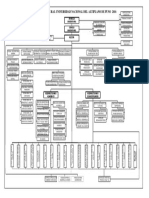 Organigrama 2016