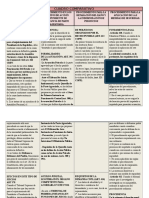 Cuadro Comparativo