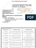 Microwave Communication System