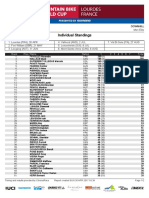 Final Me Standings