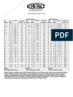 Flange Torque Values PDF