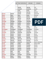 Past Tense Past Participle Gerund Spanish