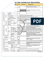 Columna Estratigrafica