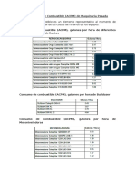 Consumos de Combustible