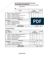 Course Structure (2013-2017) For B. Tech in Electronics and Telecommunication Engineering