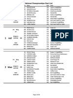 2017 USAW Nationals Start List