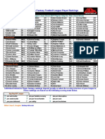 2010 IDP Cheat Sheet Big Play Fantasy Football League Player Rankings