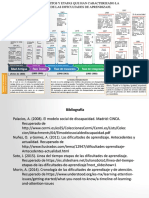 Linea Del Tiempo Estudio Dificultedes de Aprendizaje