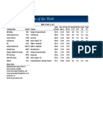 BetterInvesting Weekly Stock Screen 5-15-17