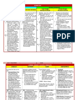 Charts Criminal Law