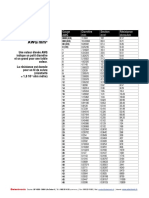 Correspondance AWG