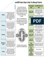 How PMBOK and MS Project Align To Help You Manage Projects