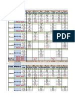 Texas Method: Work Sets