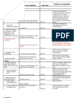 Physical Assessment