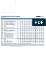 JUL 27 DanskeTechnicalUpdate