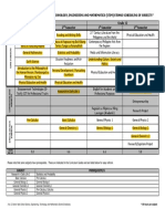 STEM Strand Scheduling - 0