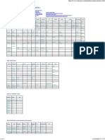 Equivalent Materials 2