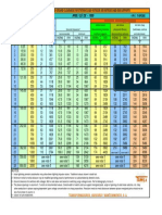 Ansi c37 32 1996 PDF