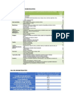 Aplicacion e Ida de Los Aromatizantes