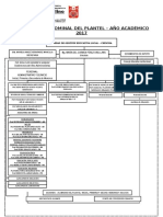 Organigrama Nominal de La Ie - 2017