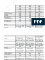 Compare Models SONICWALL