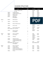 Course Structure: Bachelor of Civil Engineering (Hons.) : Sample of Course Distribution