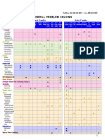 Gundrill Problem Solving: Tool Faults Hole Faults