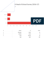 NAIS AH HoS Survey Analysis Export 20170220