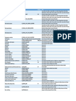 2017 Revit Keyboard Shortcuts