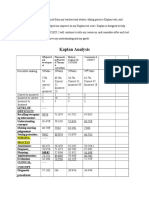 Kaplan Grade Overview