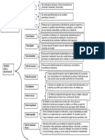 Cuadro Sinoptico Teorias de Motivacion