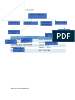 Objetivos Del Área de Organización