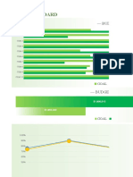 Kpi Dashboard Template