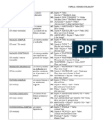 Verbs Chart