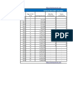 Sukanya Samriddhi Calculator Variable