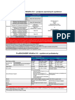 Pro/ENGINEER Wildfire 5.0 - Podpora Operačných Systémov