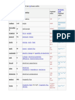 Named Units Derived From