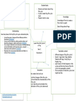 Task 5 Brainstorm