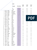 Class Top Et Date 9-Jul 7-3 #2 7-3 #1 Last Name Pts To Date Pts Pts Pts