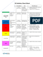 IV Solution Cheat Sheet: Type Description Osmolality Use Miscellaneous