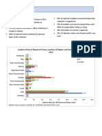 Peace Corps Lesotho Country Crime Statistics