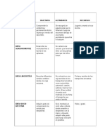 Cuadro de Planeación Estimulación