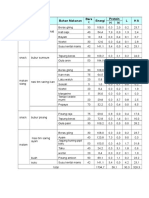 Waktu Menu Bahan Makanan Bera T Energi Protein L HA H N