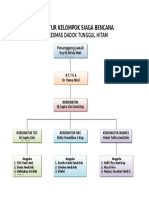 Struktur Kelompok Siaga Bencana