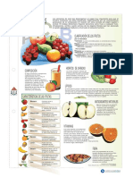 Propiedades de La Fruta